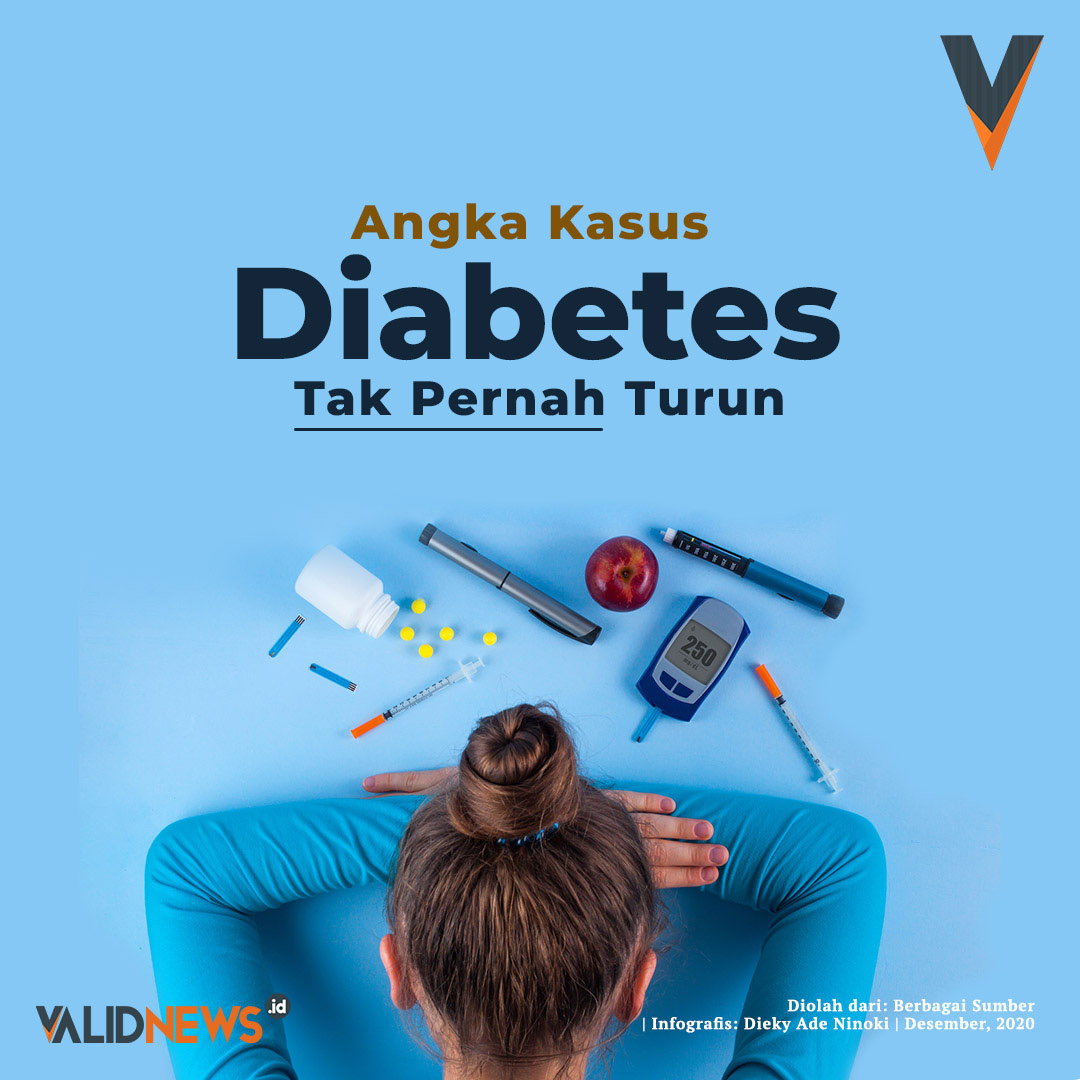 Angka Kasus Diabetes Tak Pernah Turun